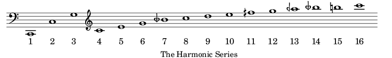 The Harmonic Series: C, C, G, C, E, G, Bvery flat, C, D, E, F half sharp, G, A slightly flat, B very flat, B natural, C